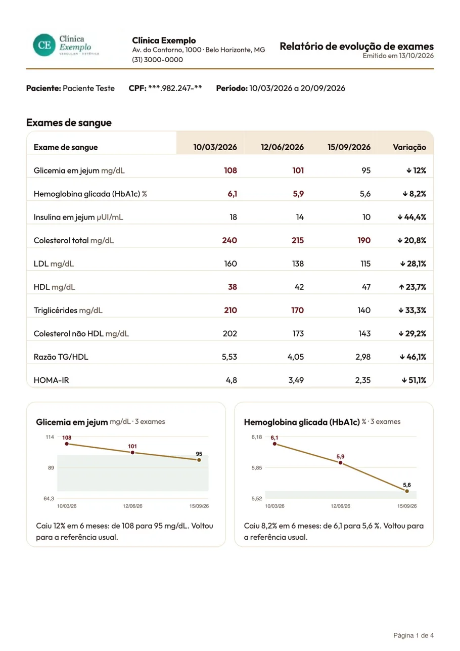 Modelo do laudo: Evolução de exames