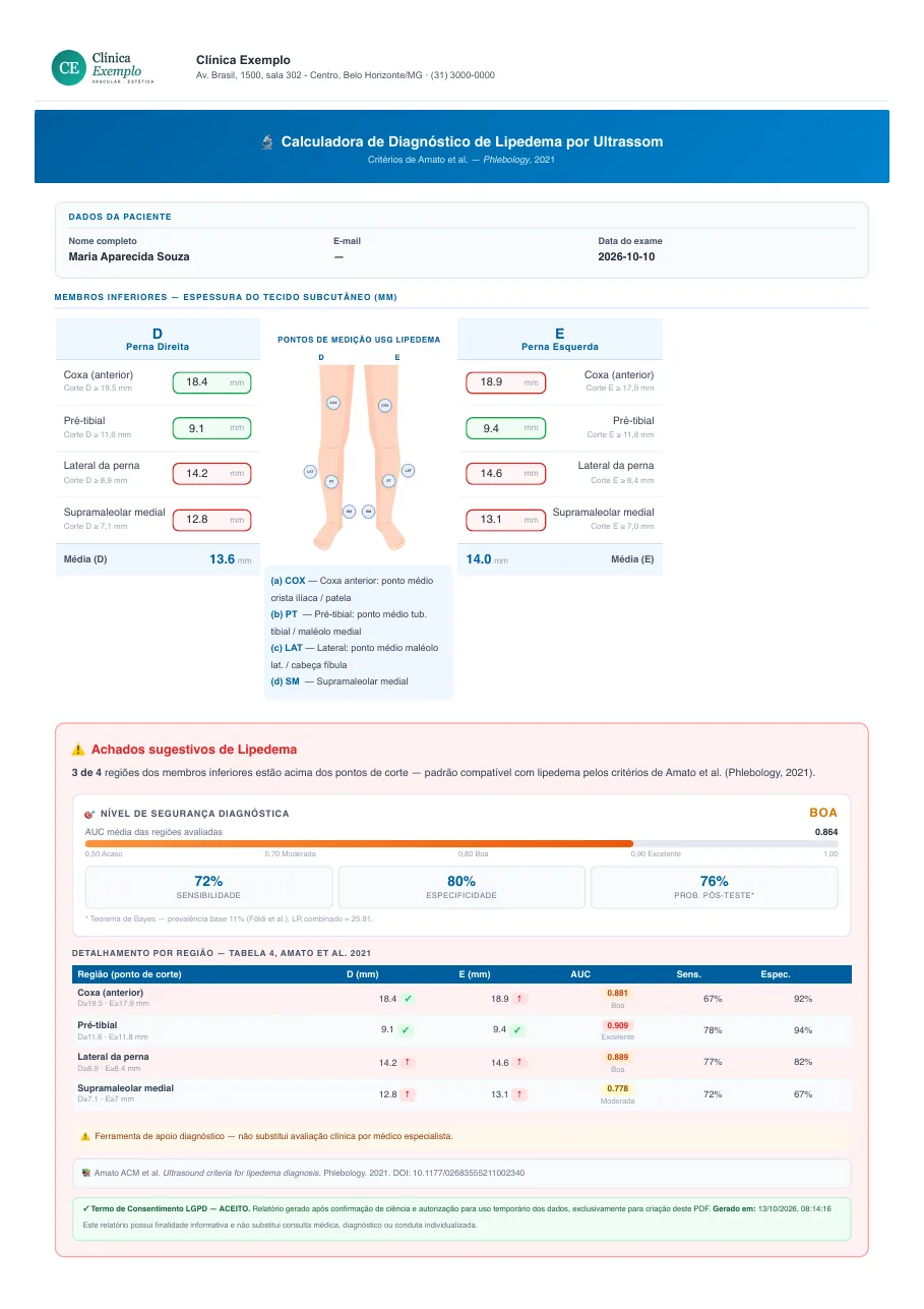 Modelo do laudo: Ultrassom no lipedema