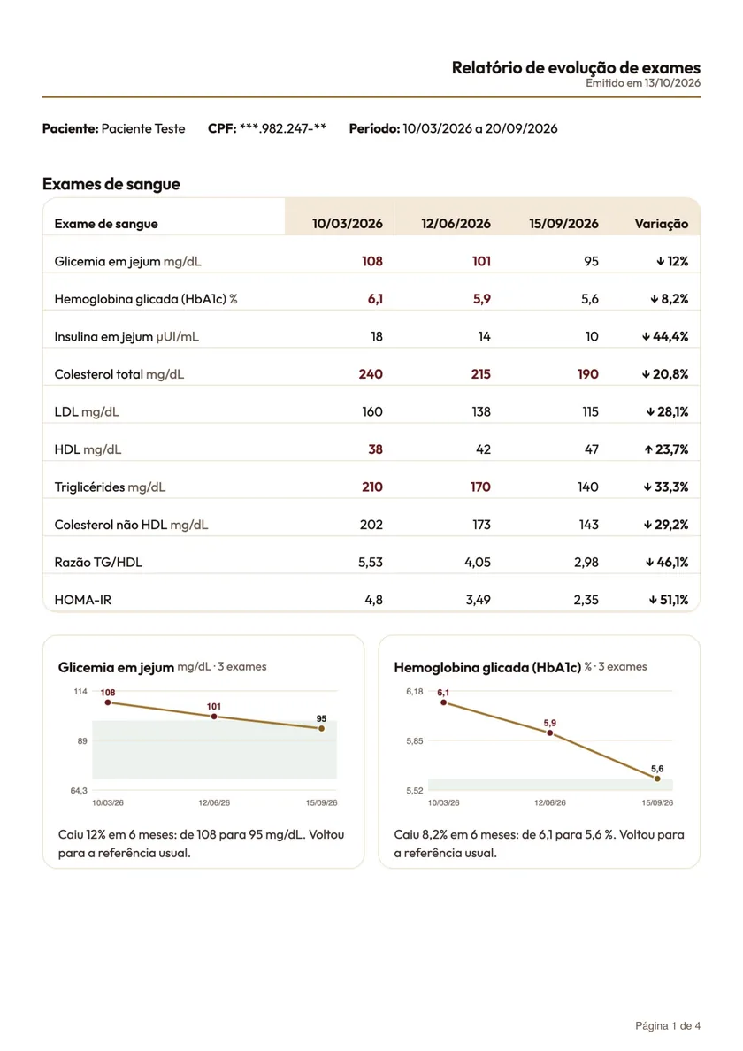 Modelo do relatório de evolução de exames